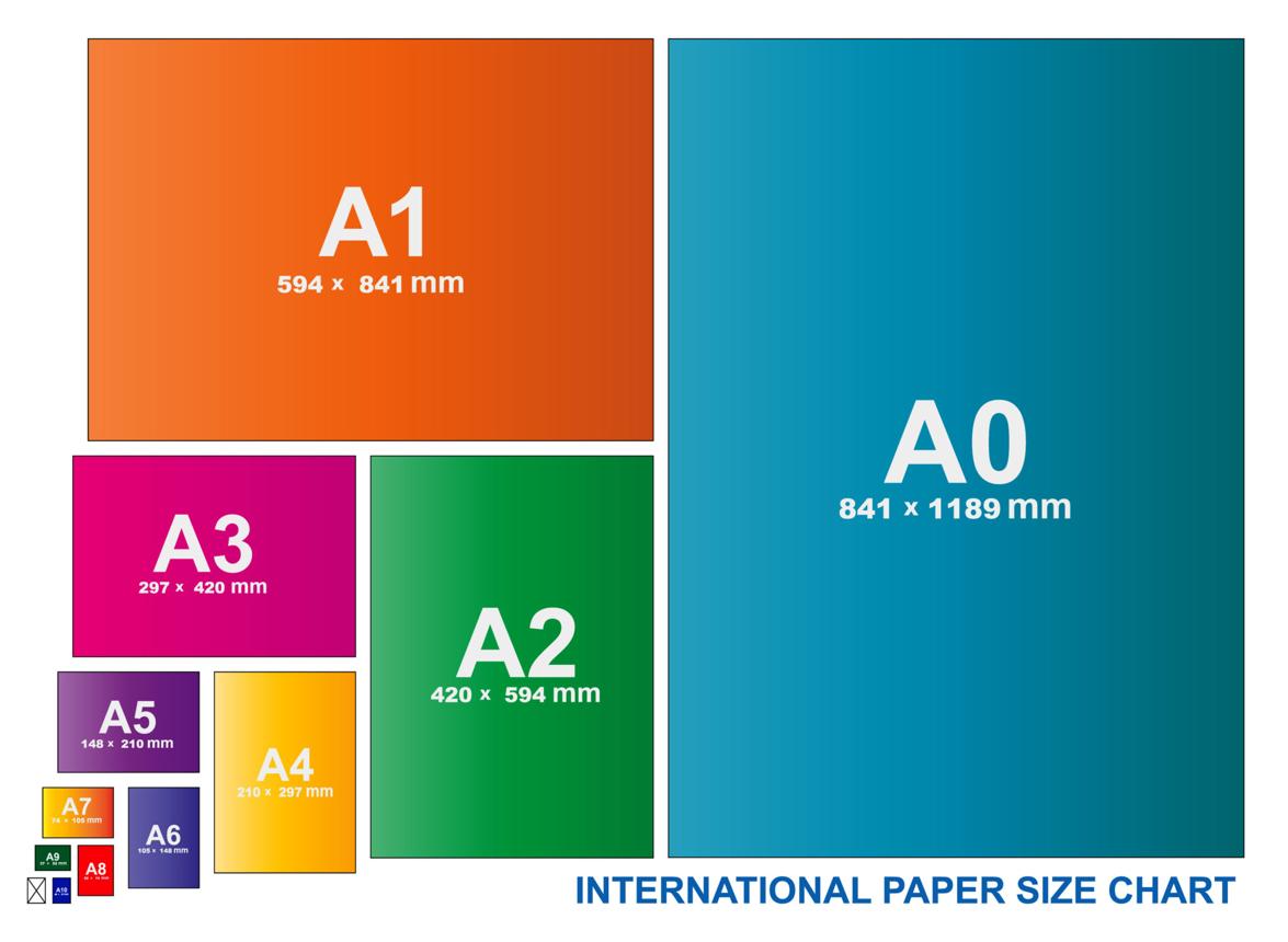 Quel papier choisir